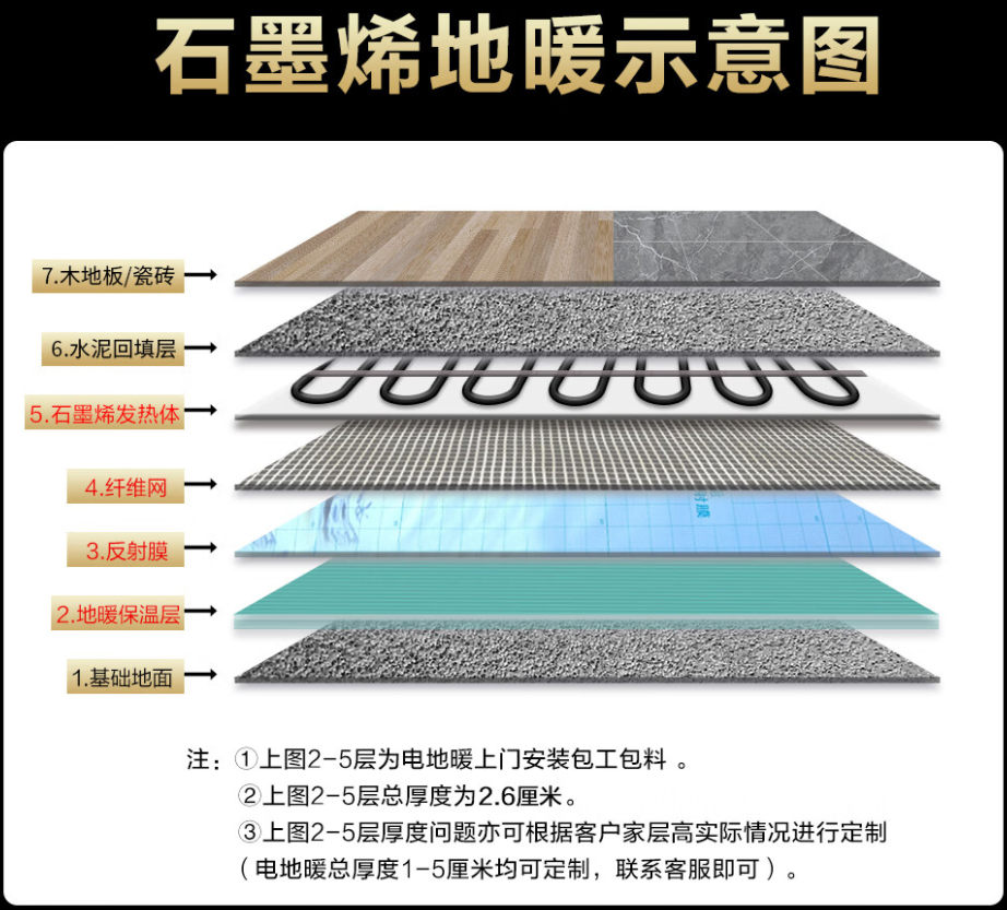 永定区 石墨烯电地暖公司哪家好？施工质量核心标准